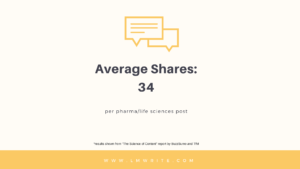 Average Social Shares Pharma Post